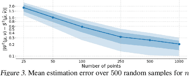 Figure 3 for Subspace Robust Wasserstein Distances