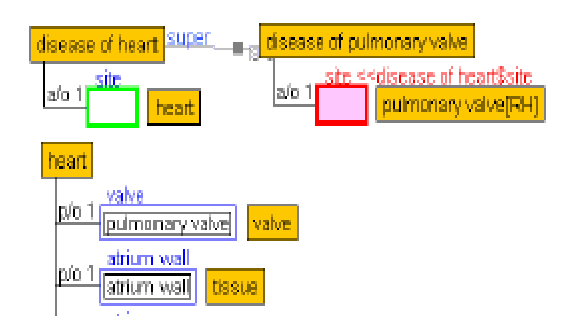 Figure 2 for Ontology-supported processing of clinical text using medical knowledge integration for multi-label classification of diagnosis coding