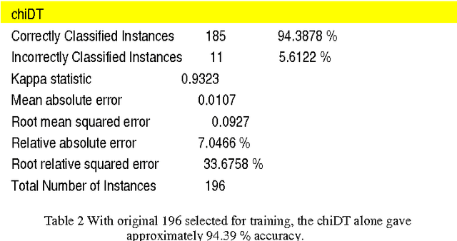Figure 1 for Ontology-supported processing of clinical text using medical knowledge integration for multi-label classification of diagnosis coding