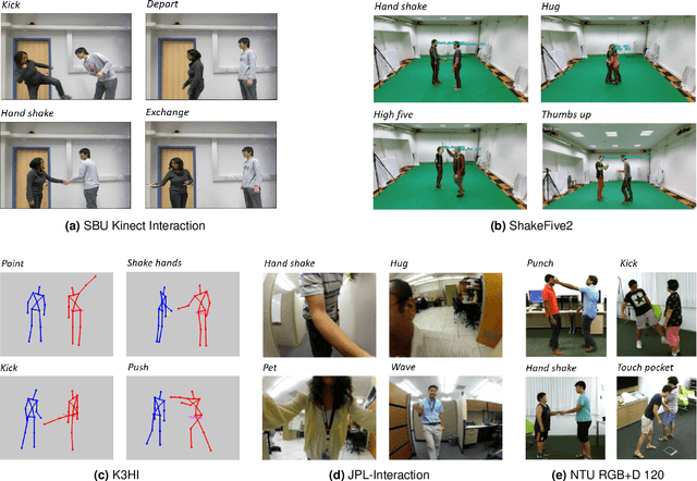 Figure 1 for AIR-Act2Act: Human-human interaction dataset for teaching non-verbal social behaviors to robots