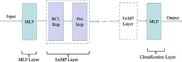 Figure 1 for Ensemble Multi-Relational Graph Neural Networks