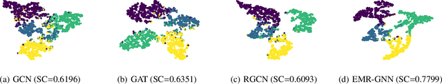 Figure 4 for Ensemble Multi-Relational Graph Neural Networks