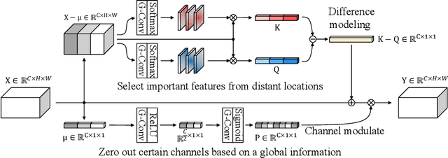Figure 3 for Learning Visual Context by Comparison