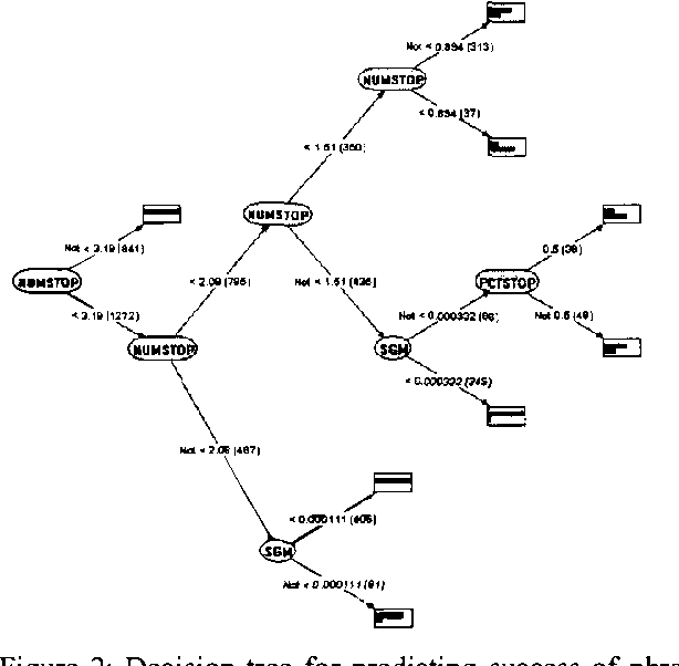 Figure 1 for Web-Based Question Answering: A Decision-Making Perspective