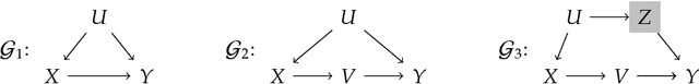 Figure 2 for Separators and Adjustment Sets in Causal Graphs: Complete Criteria and an Algorithmic Framework