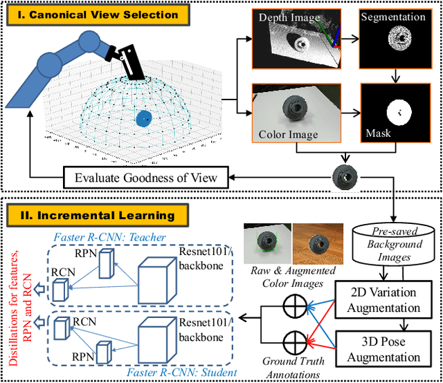 Figure 1 for TAILOR: Teaching with Active and Incremental Learning for Object Registration