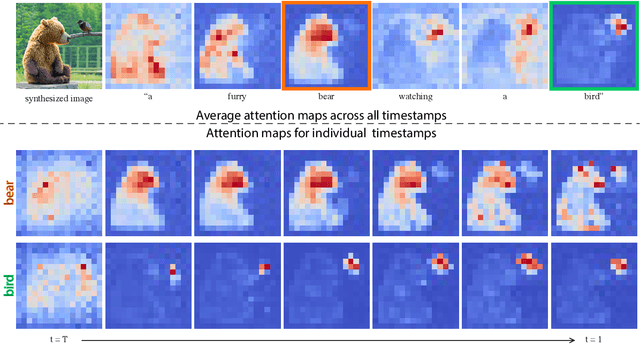 Figure 4 for Prompt-to-Prompt Image Editing with Cross Attention Control
