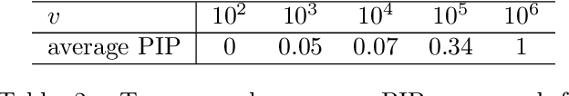 Figure 3 for Fast and Scalable Spike and Slab Variable Selection in High-Dimensional Gaussian Processes