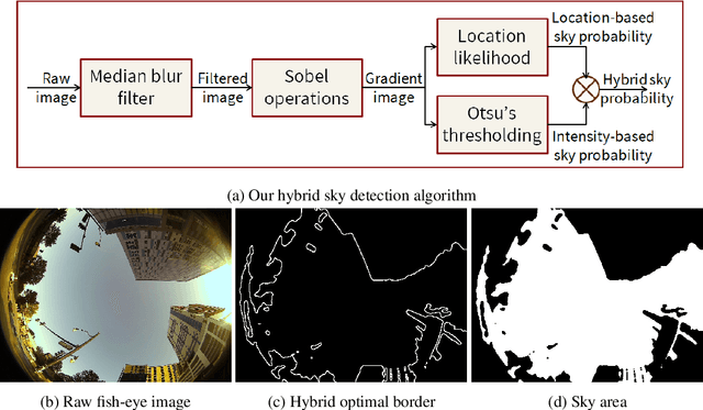Figure 2 for SLAM-based Integrity Monitoring Using GPS and Fish-eye Camera