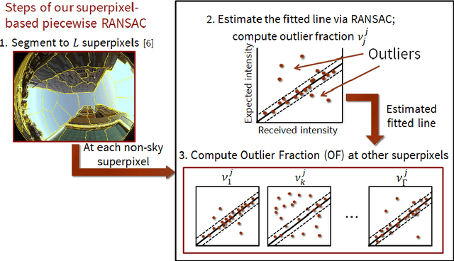 Figure 3 for SLAM-based Integrity Monitoring Using GPS and Fish-eye Camera