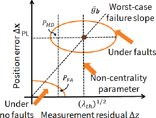 Figure 4 for SLAM-based Integrity Monitoring Using GPS and Fish-eye Camera