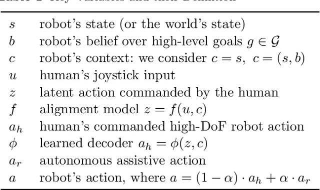 Figure 2 for Learning Latent Actions to Control Assistive Robots