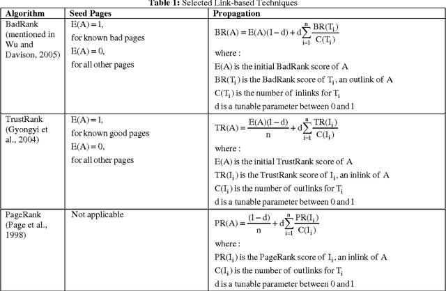 Figure 1 for Evaluating Link-Based Techniques for Detecting Fake Pharmacy Websites