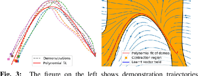 Figure 3 for Teleoperator Imitation with Continuous-time Safety