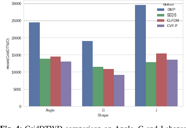 Figure 4 for Teleoperator Imitation with Continuous-time Safety