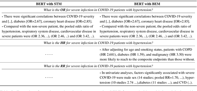 Figure 4 for Boosting Low-Resource Biomedical QA via Entity-Aware Masking Strategies