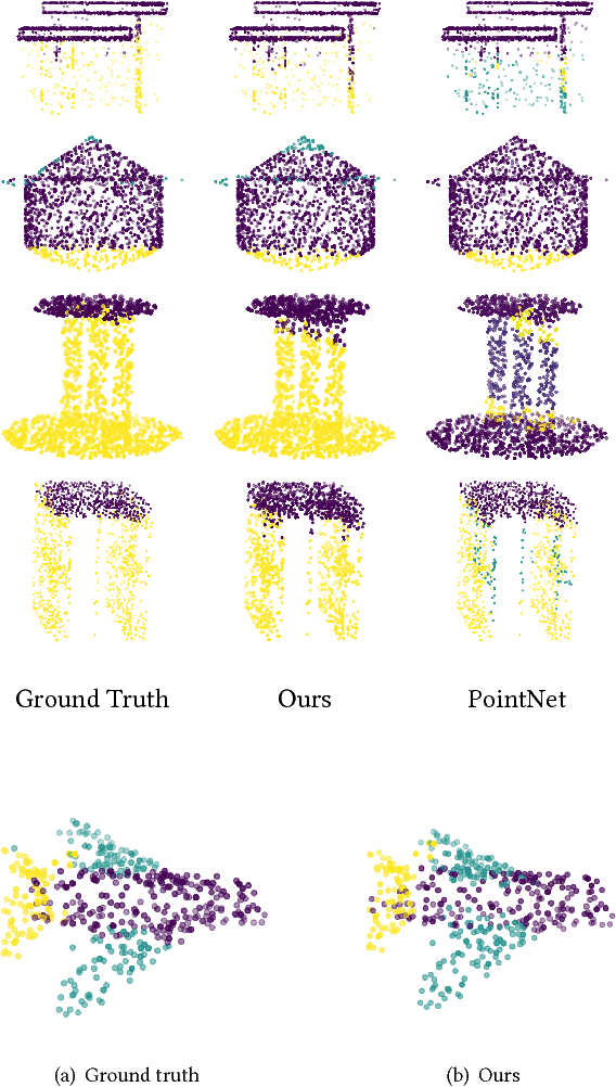 Figure 4 for RGCNN: Regularized Graph CNN for Point Cloud Segmentation