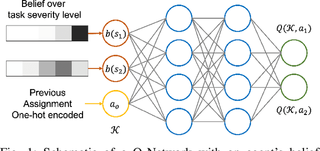 Figure 1 for Task Allocation with Load Management in Multi-Agent Teams