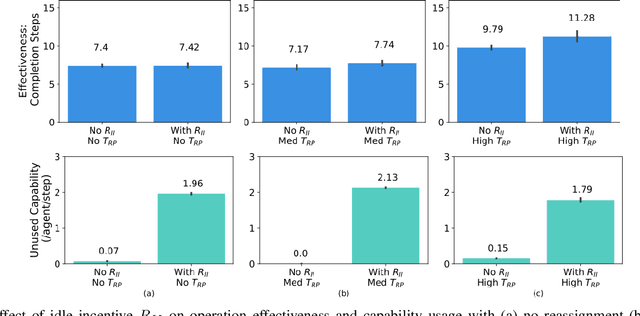 Figure 2 for Task Allocation with Load Management in Multi-Agent Teams