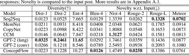 Figure 3 for Conversation Generation with Concept Flow