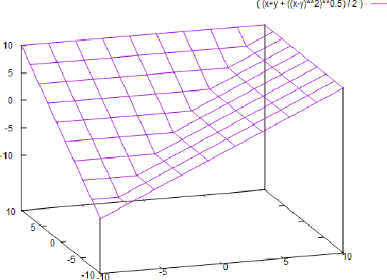 Figure 2 for PolyDNN: Polynomial Representation of NN for Communication-less SMPC Inference