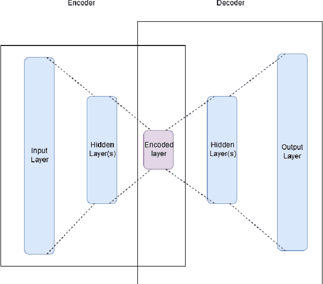 Figure 3 for PolyDNN: Polynomial Representation of NN for Communication-less SMPC Inference