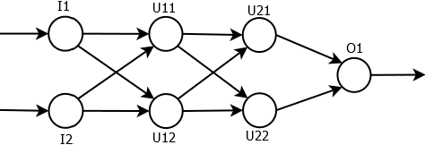 Figure 4 for PolyDNN: Polynomial Representation of NN for Communication-less SMPC Inference