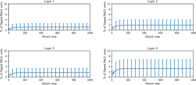 Figure 2 for Toward Robust Neural Networks via Sparsification