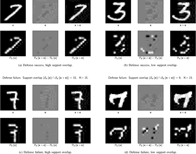 Figure 3 for Toward Robust Neural Networks via Sparsification