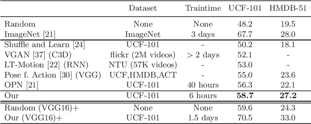Figure 2 for Cross and Learn: Cross-Modal Self-Supervision