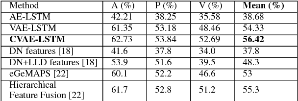 Figure 4 for Variational Autoencoders for Learning Latent Representations of Speech Emotion: A Preliminary Study