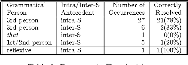 Figure 2 for Recognizing Referential Links: An Information Extraction Perspective