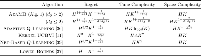 Figure 1 for Adaptive Discretization for Model-Based Reinforcement Learning