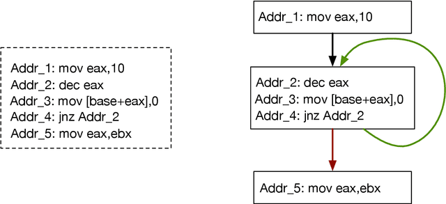 Figure 1 for Unsupervised Features Extraction for Binary Similarity Using Graph Embedding Neural Networks