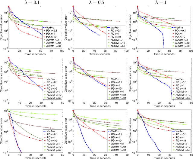 Figure 2 for Smooth over-parameterized solvers for non-smooth structured optimization
