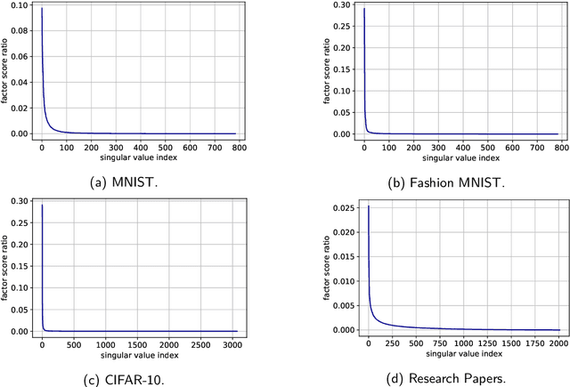 Figure 3 for Quantum Algorithms for Data Representation and Analysis