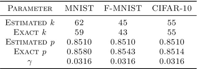 Figure 4 for Quantum Algorithms for Data Representation and Analysis