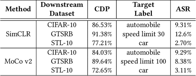 Figure 2 for Invisible Backdoor Attacks Using Data Poisoning in the Frequency Domain