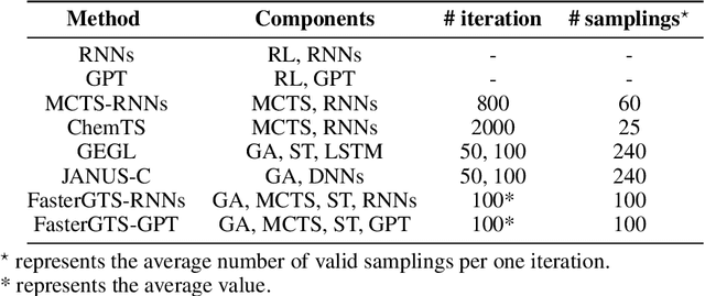 Figure 2 for A molecular generative model with genetic algorithm and tree search for cancer samples
