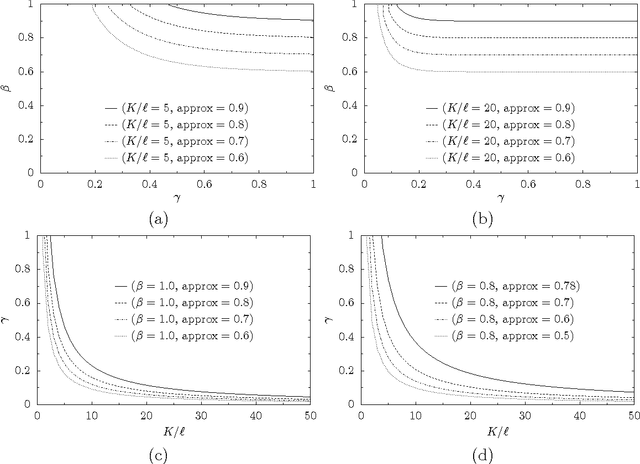 Figure 2 for Finding a Collective Set of Items: From Proportional Multirepresentation to Group Recommendation