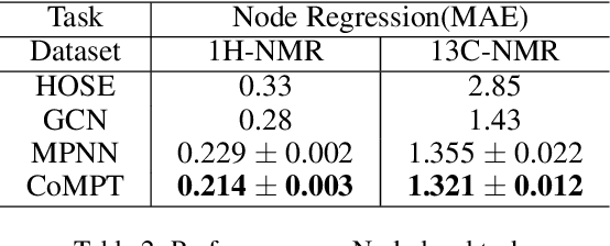 Figure 3 for Learning Attributed Graph Representations with Communicative Message Passing Transformer