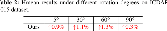 Figure 4 for Exploring the Capacity of Sequential-free Box Discretization Network for Omnidirectional Scene Text Detection