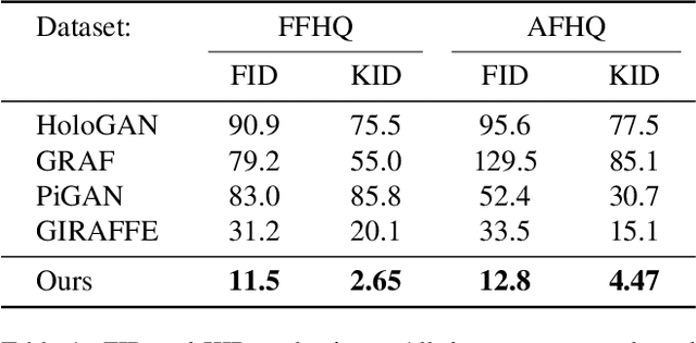 Figure 1 for StyleSDF: High-Resolution 3D-Consistent Image and Geometry Generation