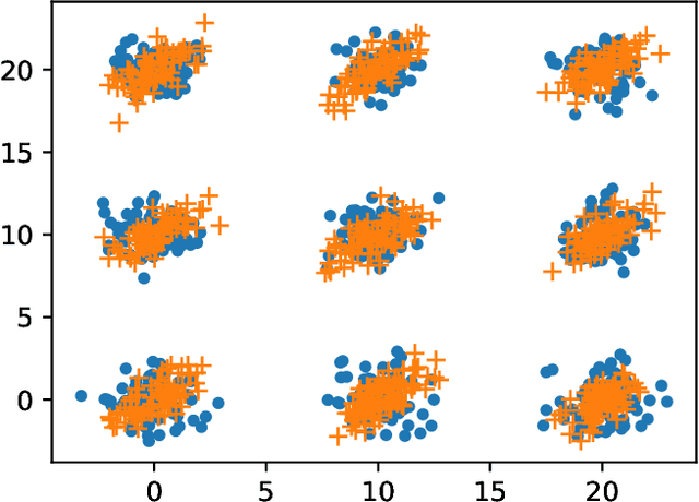 Figure 1 for Asymptotically Optimal One- and Two-Sample Testing with Kernels