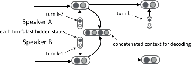 Figure 1 for A Conditional Variational Framework for Dialog Generation