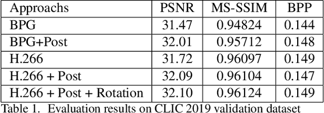 Figure 2 for Attention Based Image Compression Post-Processing Convolutional Neural Network