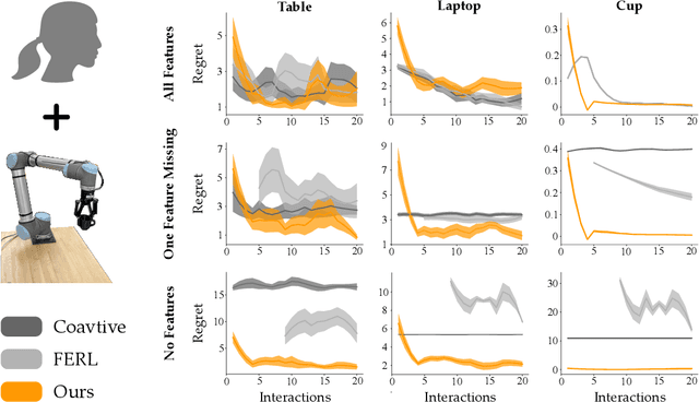 Figure 4 for Unified Learning from Demonstrations, Corrections, and Preferences during Physical Human-Robot Interaction