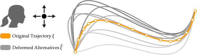 Figure 3 for Unified Learning from Demonstrations, Corrections, and Preferences during Physical Human-Robot Interaction