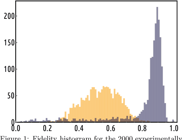 Figure 1 for Experimental neural network enhanced quantum tomography