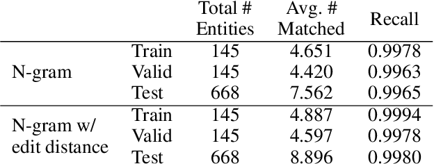 Figure 4 for A Knowledge-Grounded Dialog System Based on Pre-Trained Language Models